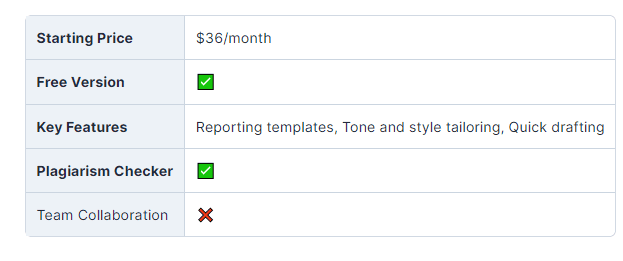 copy.ai features