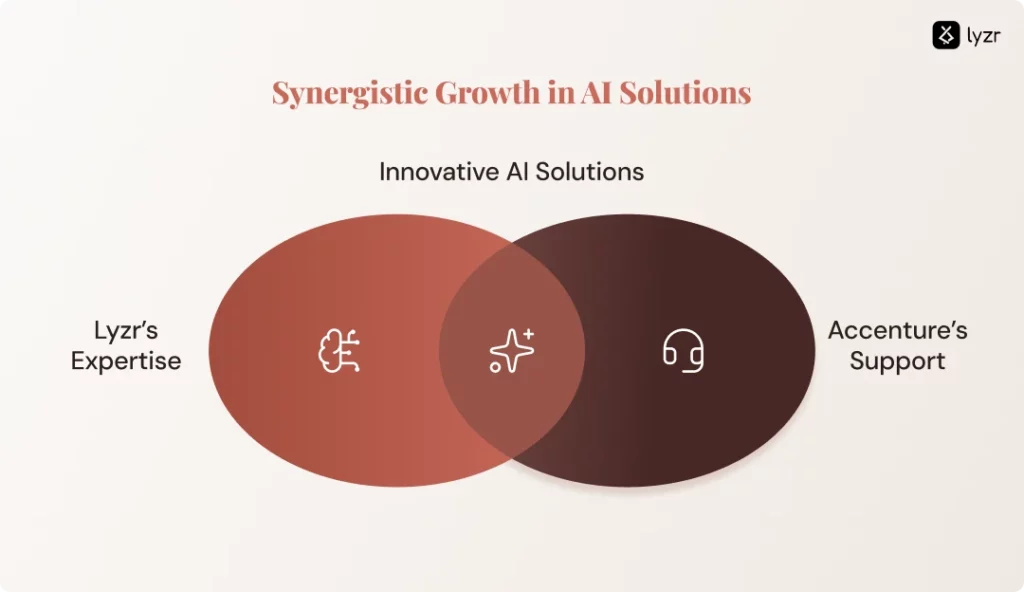 Accenture’s Gen AI 