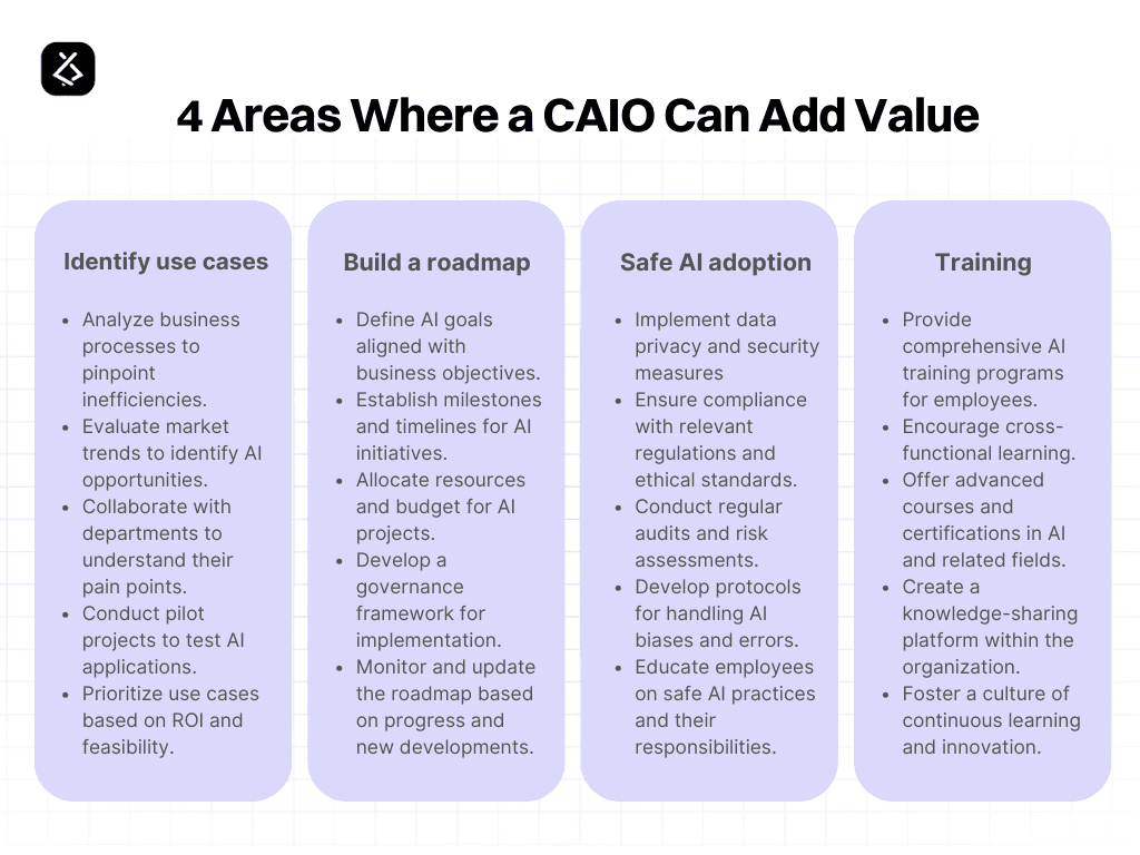 Chief AI Officer: Does Your Business Need One? 7 CAIO 1