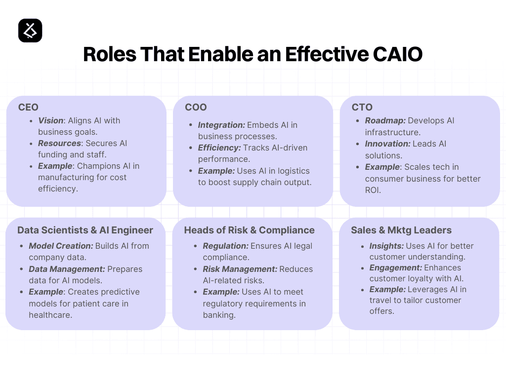 Chief AI Officer: Does Your Business Need One? 8 CAIO 2