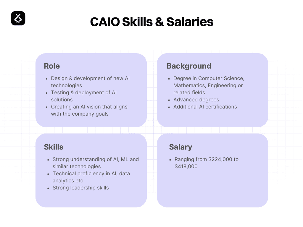 Chief AI Officer: Does Your Business Need One? 4 CAIO