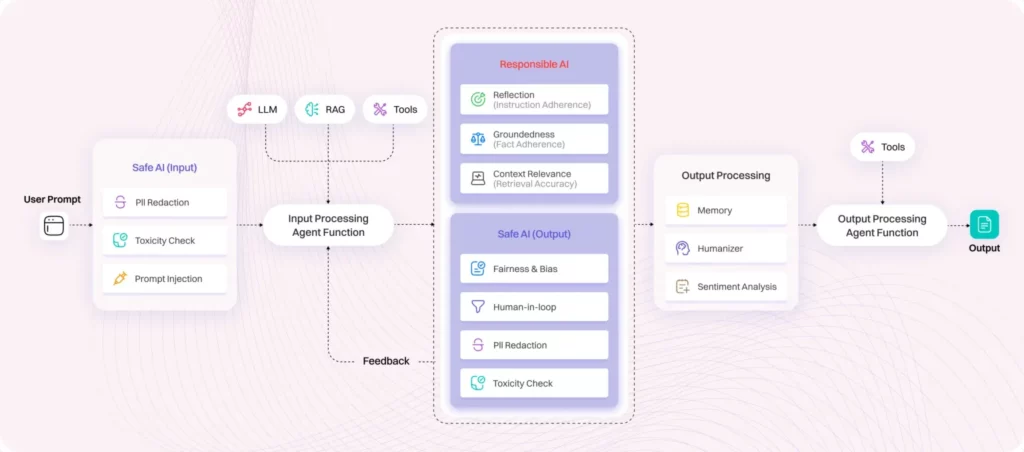 flow chart Detailed workflow scaled 1 1024x452 1