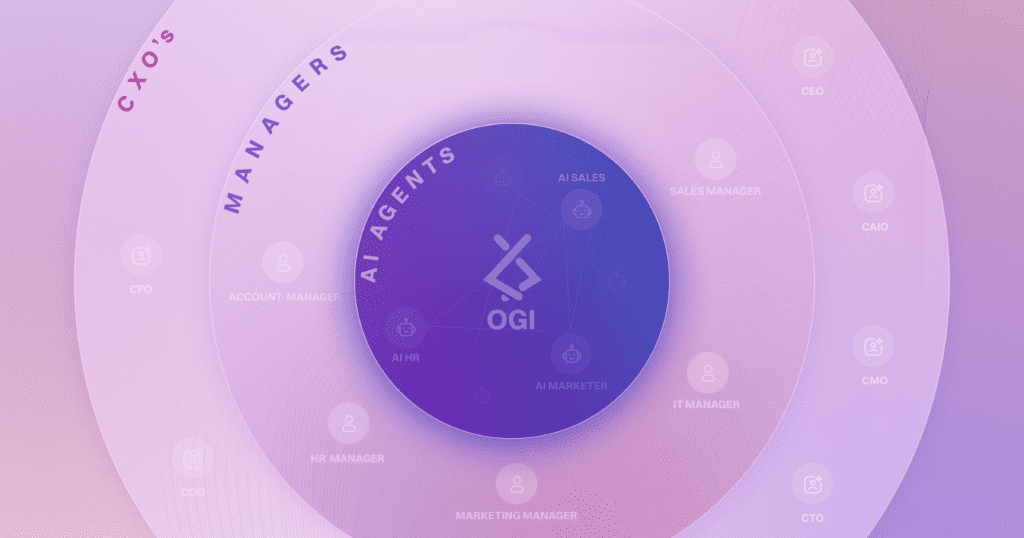 What If Your Company Had a Collective AI Brain? Meet OGI (Organizational General Intelligence) by Lyzr 3 visual 2