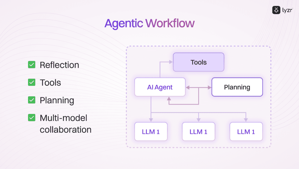 Agentic vs Non-Agentic Systems Understanding the Key Differences 1 image 27