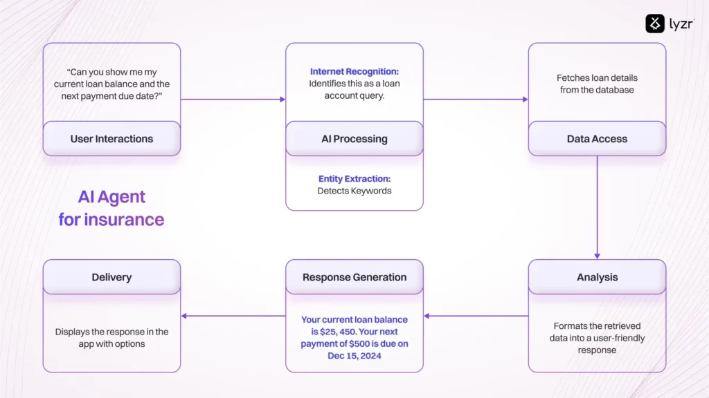 AI Agent for insurance