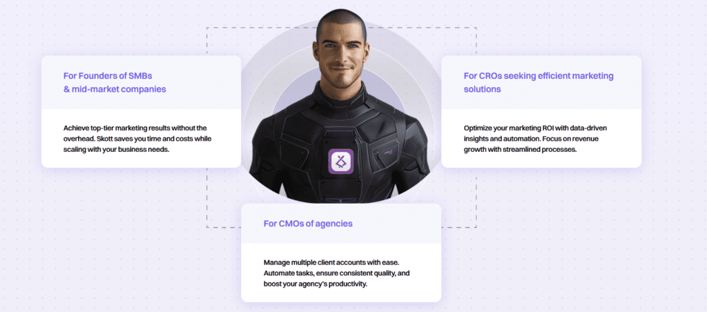 AI Agents For Brand Building: The Definitive Guide 3 image 1