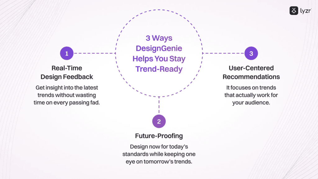 Understand how AI Agent for UX Transforms Struggles into Success 4 image 13