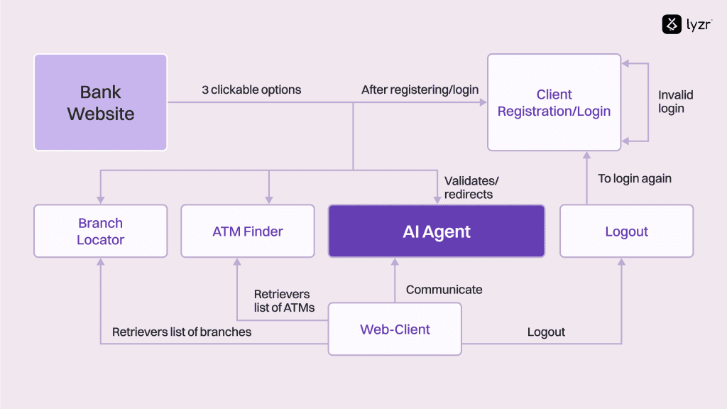 How Mid-Sized Banks Can Use AI Agents to Compete with Large Banks 1 image 2