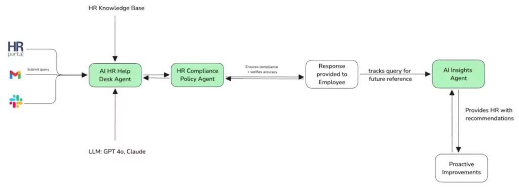 HR Playbook 12 hrp12 compressed