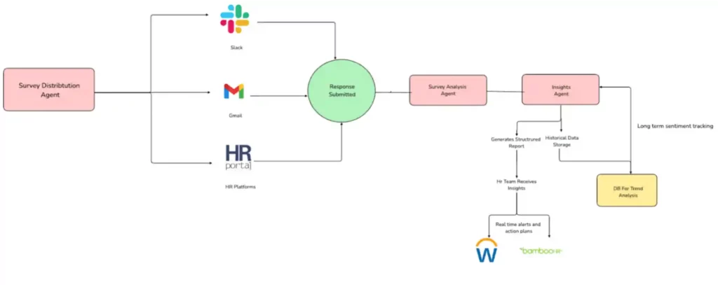 HR Playbook 8 hrp7 compressed