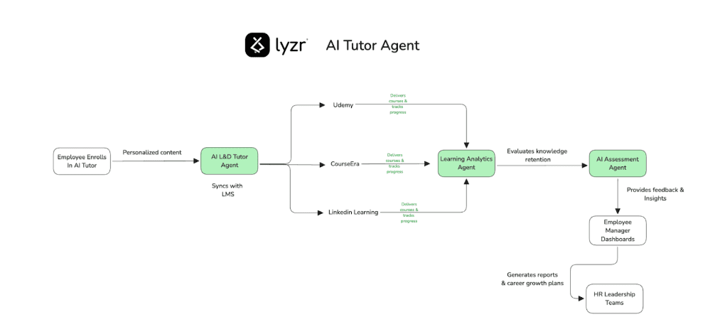 HR Automation: Spend 20+ hours on building relationships 5 image 25