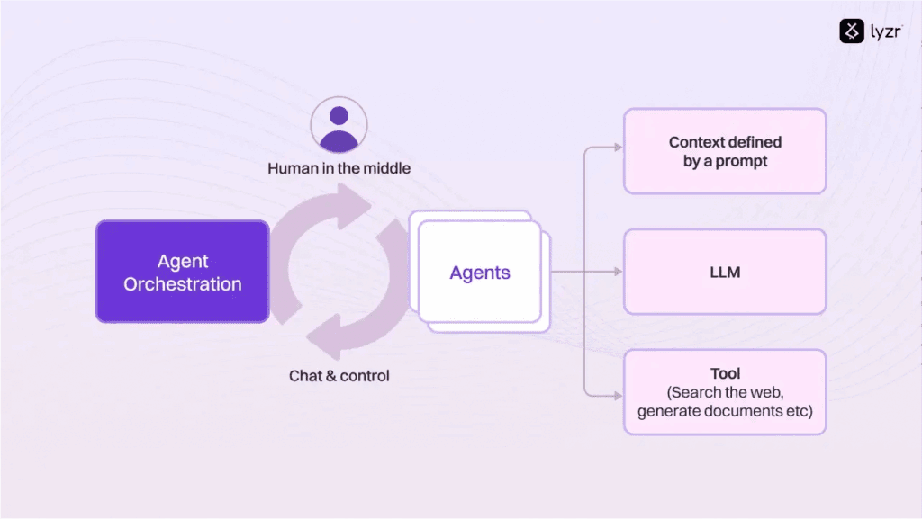 AI Agent Framework Guide: Build Enterprise AI Agents in 2025 2 image 51