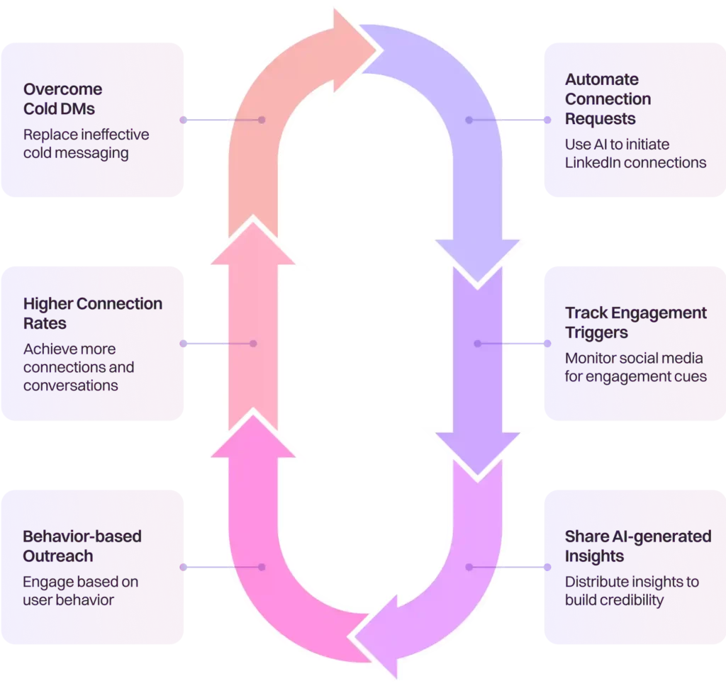 Sales Playbook 6 slp6 compressed