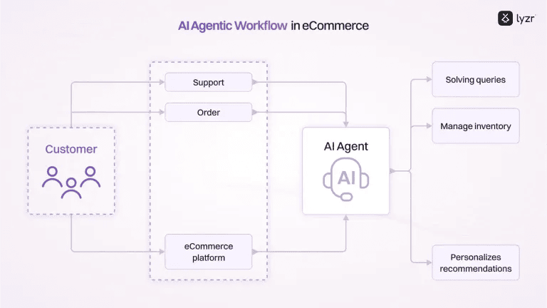 AI Agent for Refund Management: Faster Approvals, Fewer Errors 1 image 3