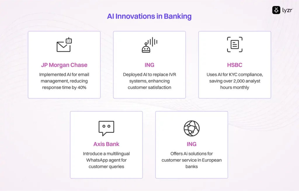AI Innovations in Banking
