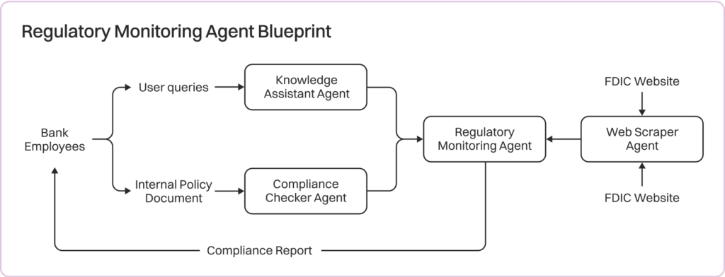 Banking Playbook 15 bp14