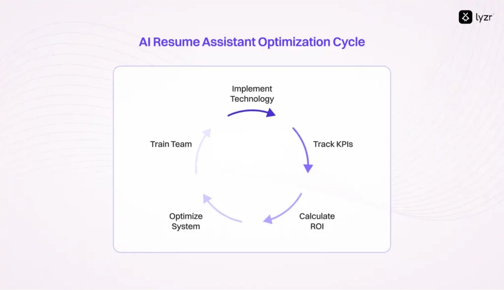 AI Resume Assistant Optimization Cycle