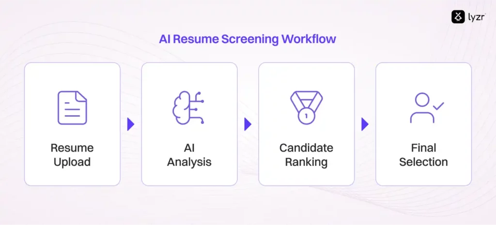 AI Resume Screening Workflow