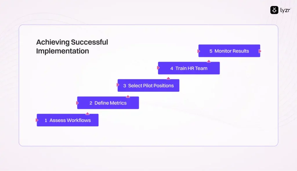 Achieving Successful Implementation