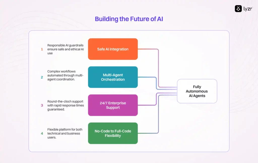 What are Multi-Modal AI Agents and Why Every Business Leader Should Care 4 Building the Future of AI