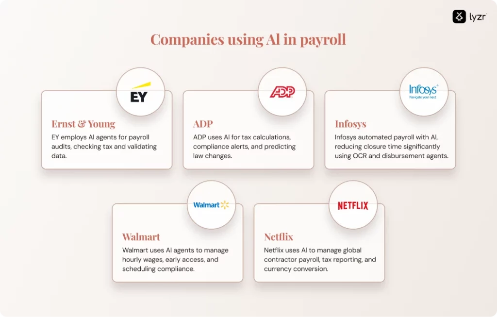 AI in Payroll Systems: Automating Accuracy with Agentic Intelligence 2 AI in Payroll Systems