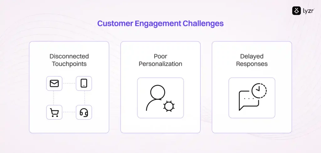 What are Multi-Modal AI Agents and Why Every Business Leader Should Care 2 Customer Engagement Challenges