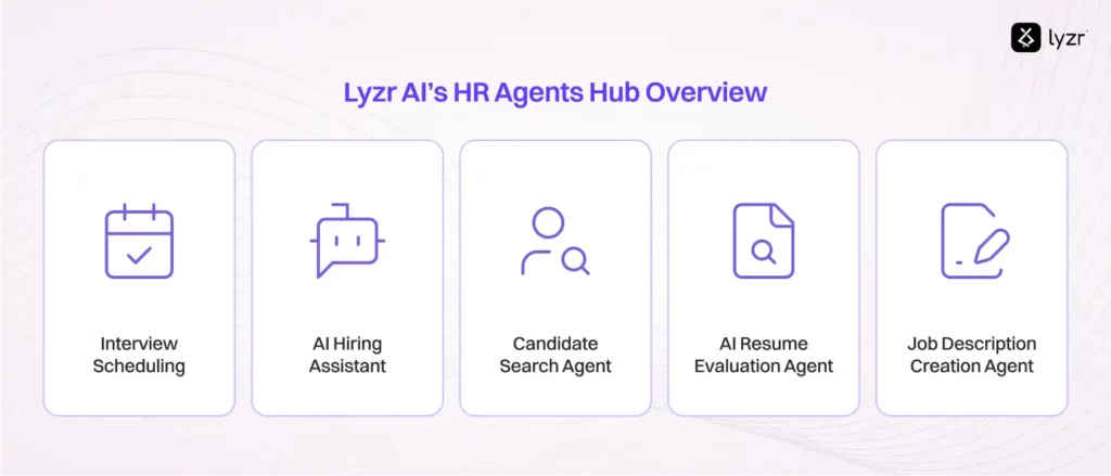 Lyzr AIs HR Agents Hub Overview