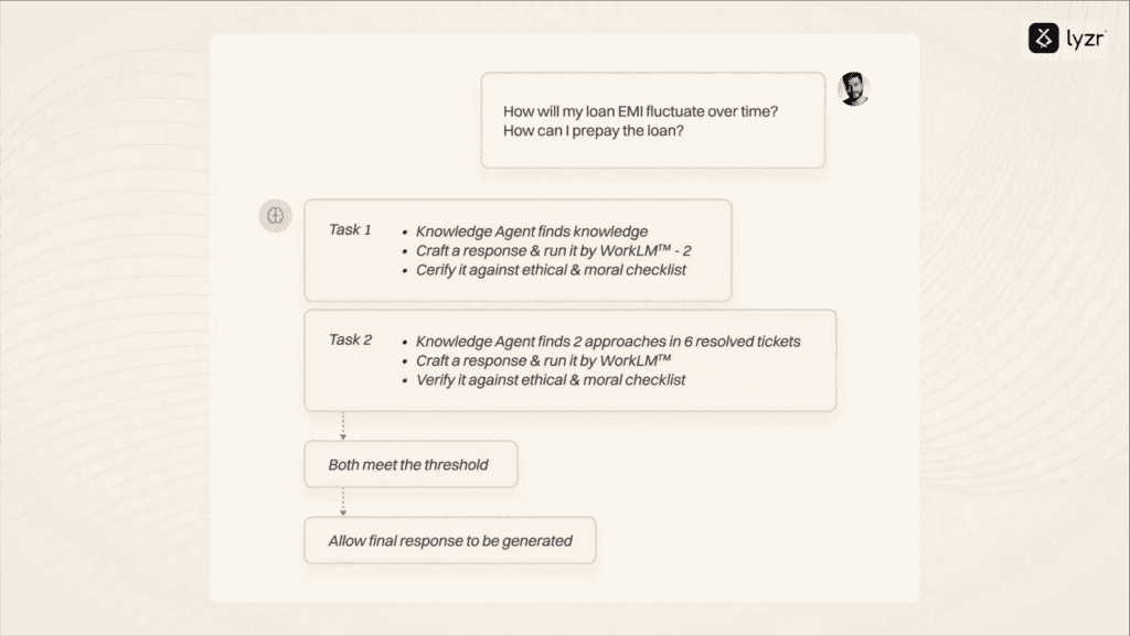 AI Agents for HR: New Chief of Staff for HR Professionals? 4 image 15