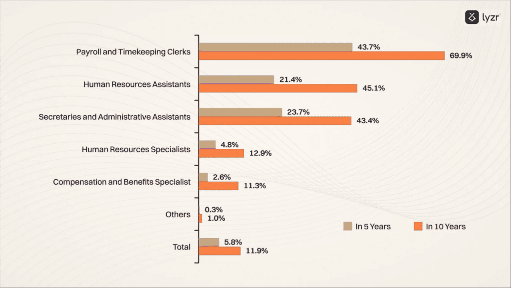 HR Automation: Spend 20+ hours on building relationships 1 image 19