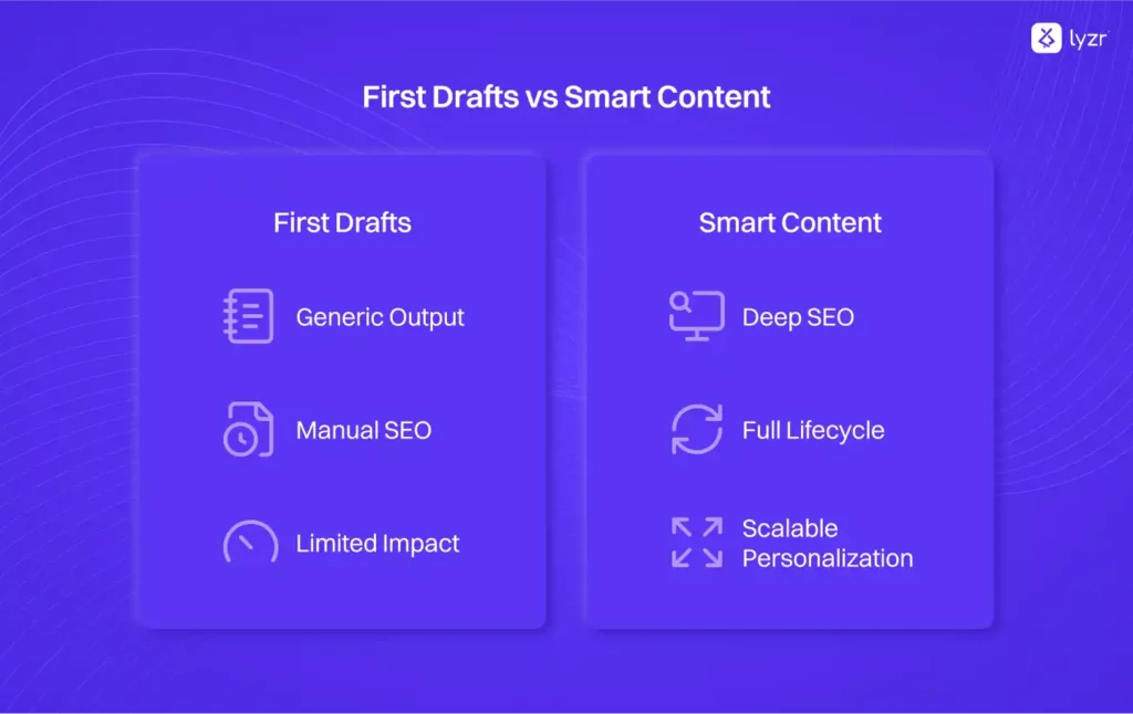 Best Rytr Alternative for Smarter, Faster Content Writing 5 First Drafts vs Smart Content