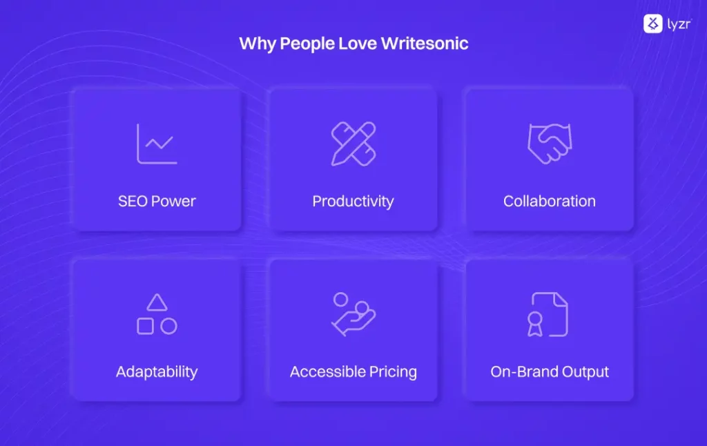 Writesonic features