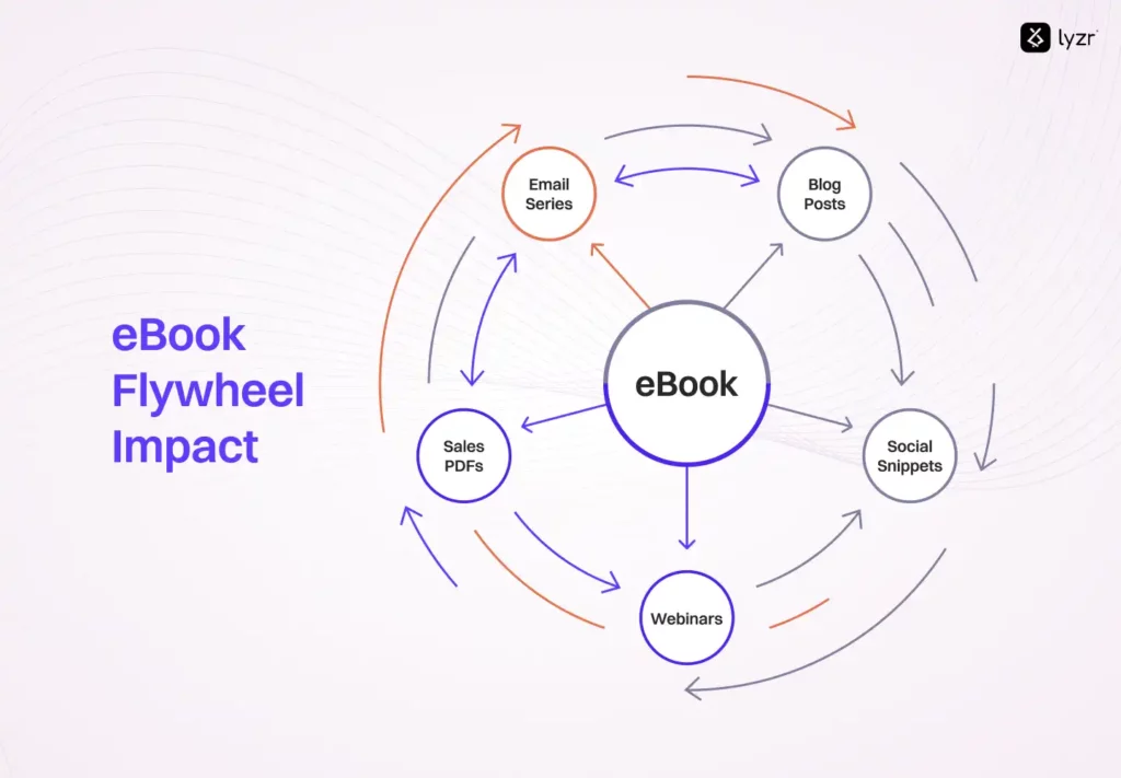 eBook impact