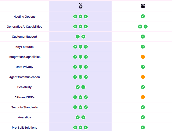 Why Lyzr is the Leading Agentforce Alternative Across Industries and Functions 2 image 12