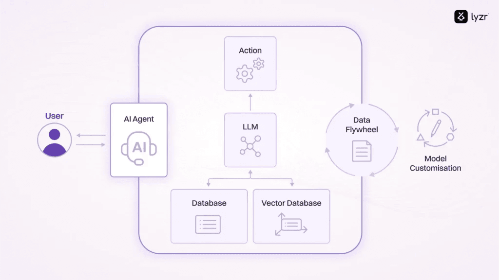 How Agentic AI Unlocks New Opportunities for GSIs 1 image 20
