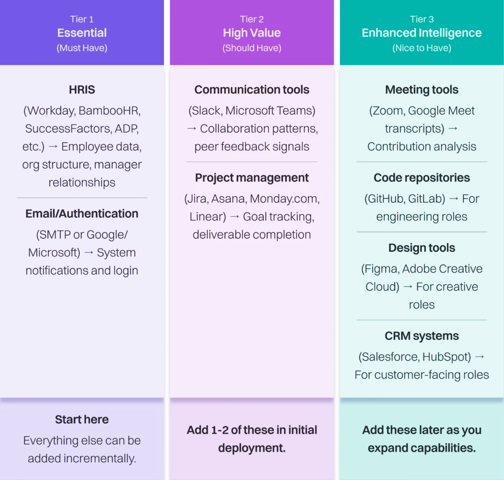 The AI-Powered Performance Enablement 21 agfdg compressed