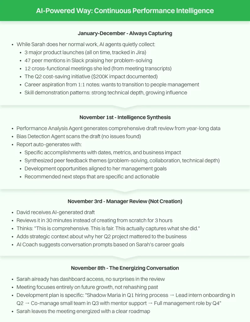 The AI-Powered Performance Enablement 3 ai powered way compressed