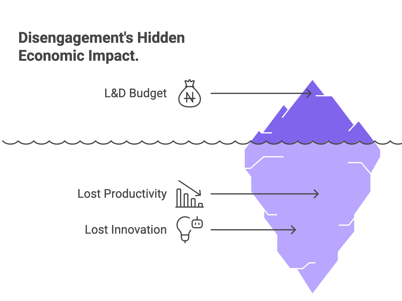AI Agents for Learning and Development: Stop Wasting Budget 2 image 36 edited