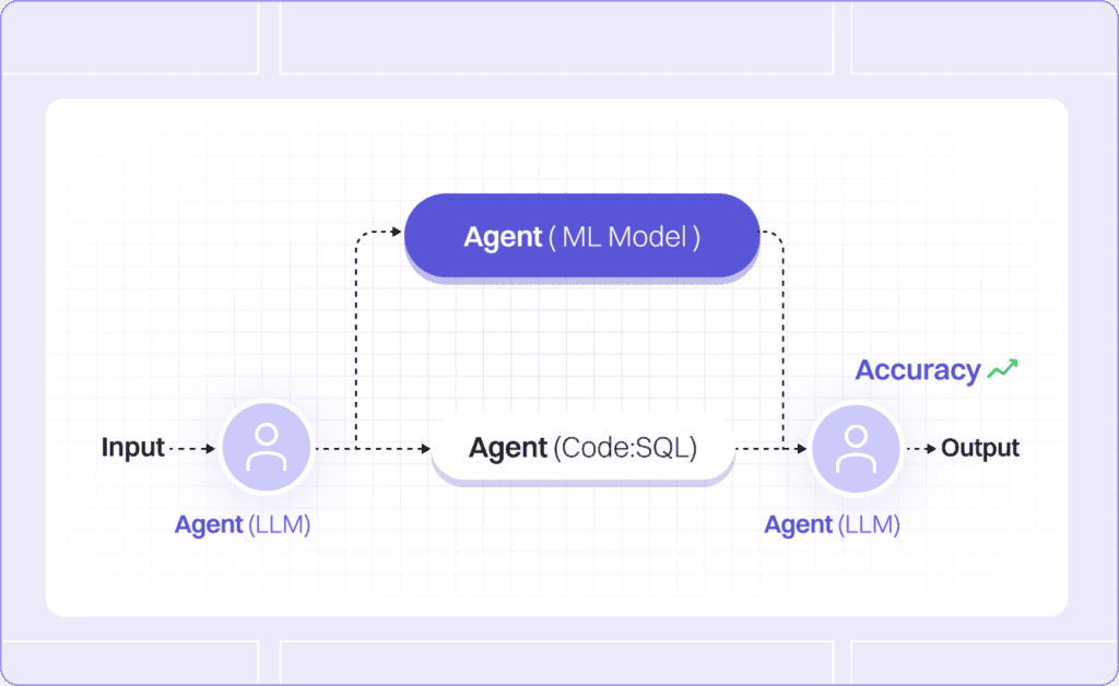 Why Lyzr Stands Out as the #1 Agentforce Competitor 2 image 4