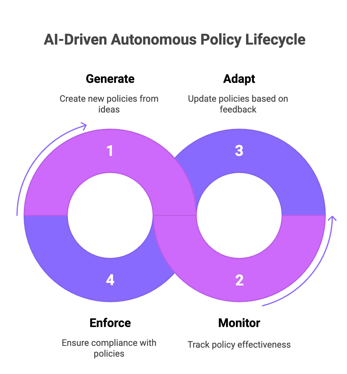 When Policies Become a Liability, You Need AI Agents for Policy Generation 4 image 46 edited