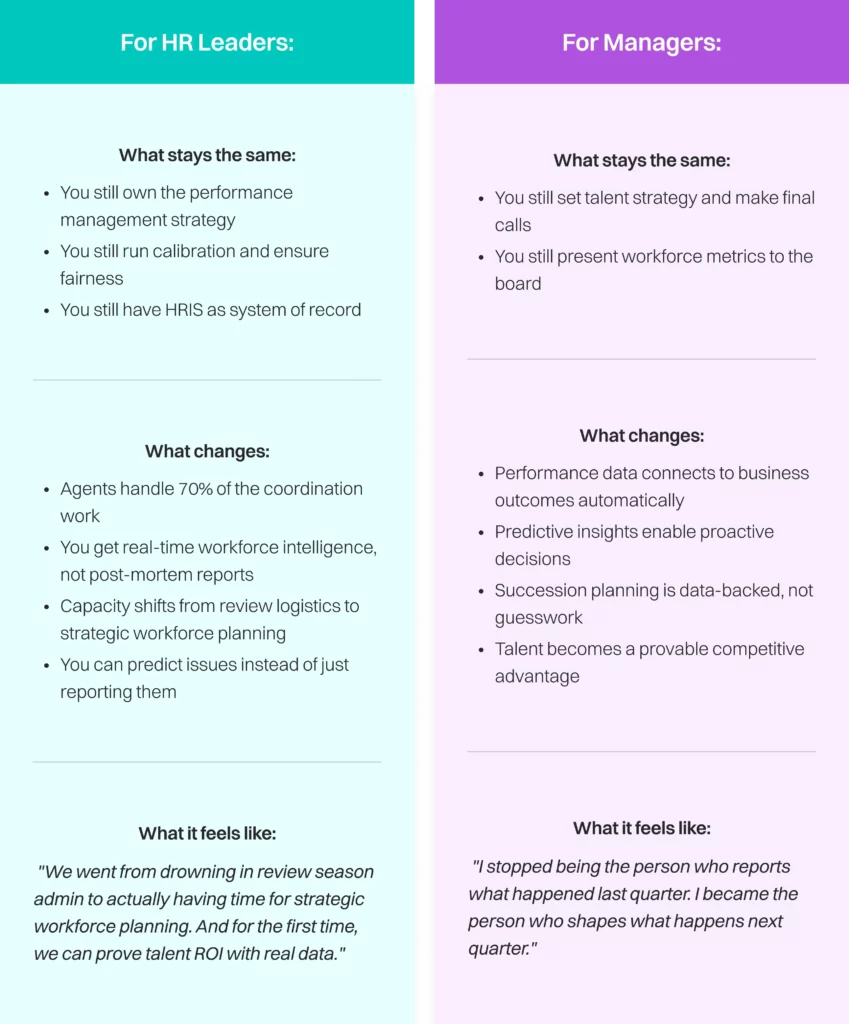 The AI-Powered Performance Enablement 5 managers compressed