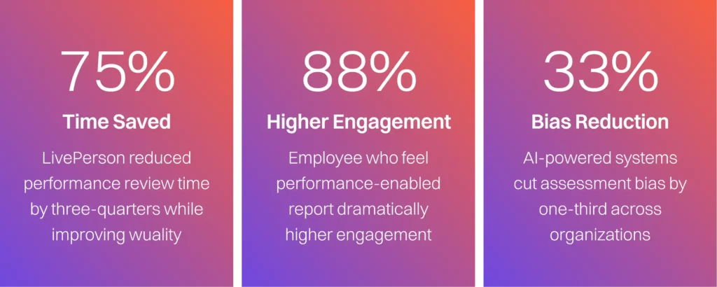 The AI-Powered Performance Enablement 6 numbers compressed