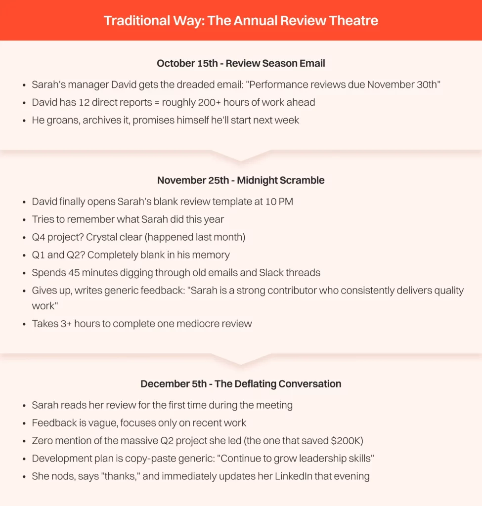 The AI-Powered Performance Enablement 2 sarah traditional compressed 1