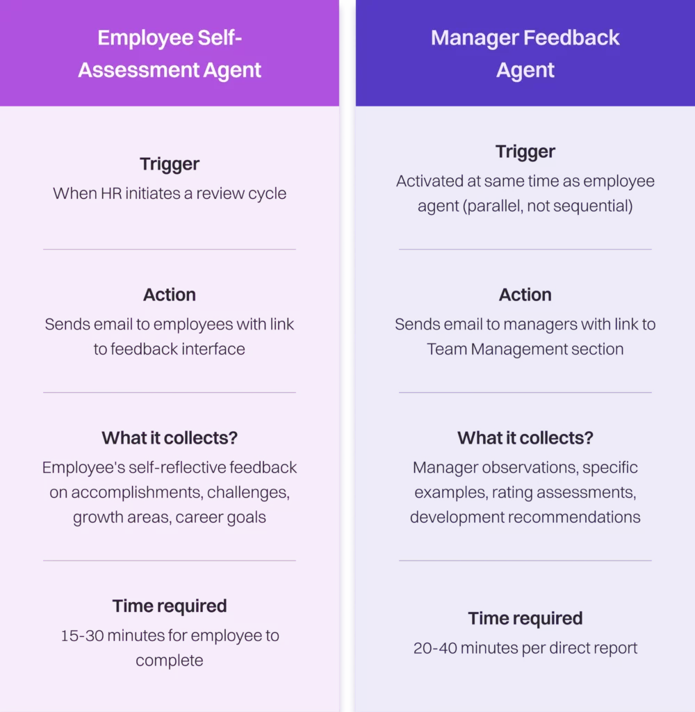 The AI-Powered Performance Enablement 9 self assess compressed