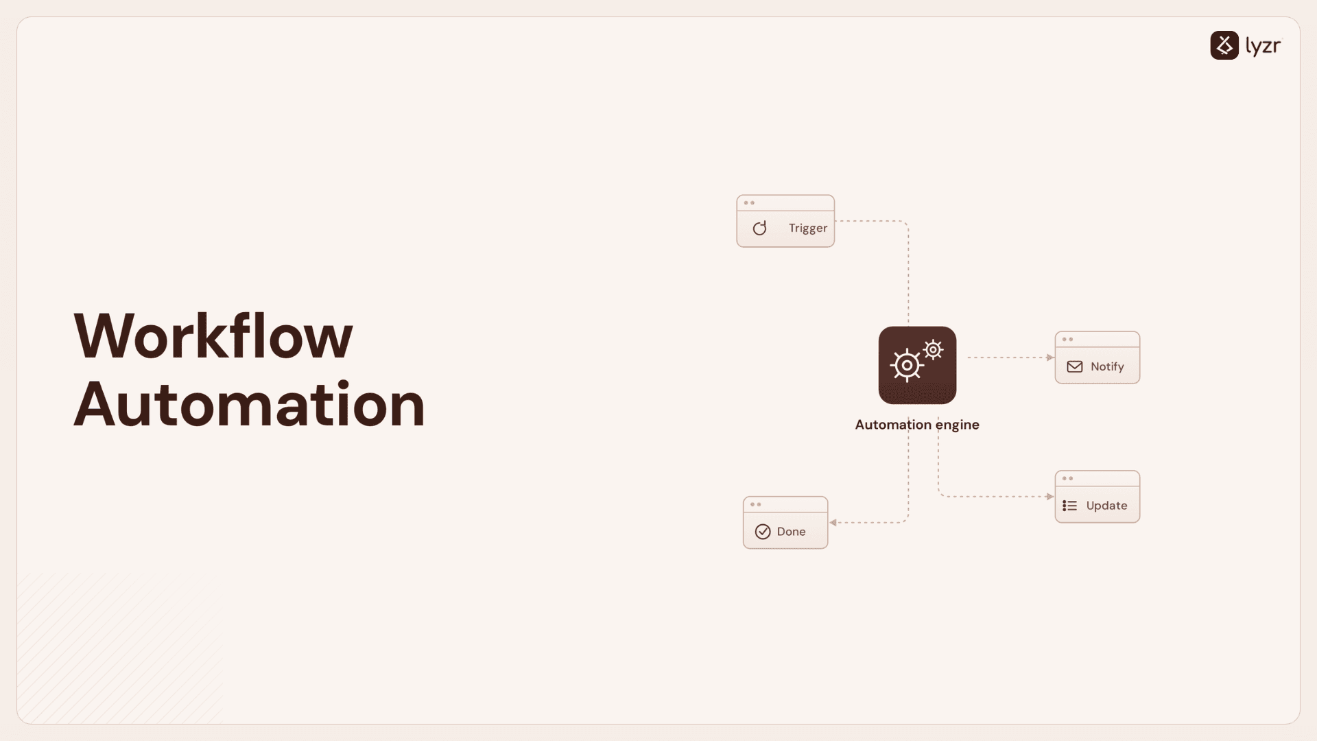 Workflow Automation in 2026: An Enterprise Guide