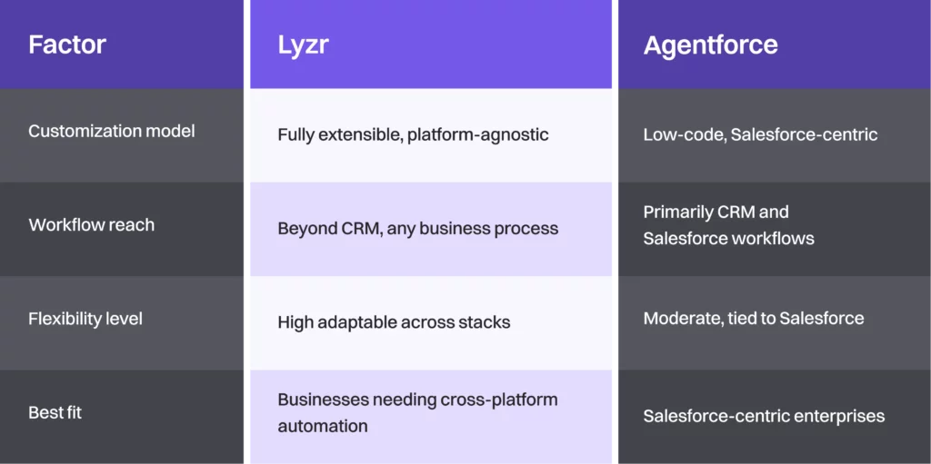 The Agentforce Alternative Playbook 10 aap img10