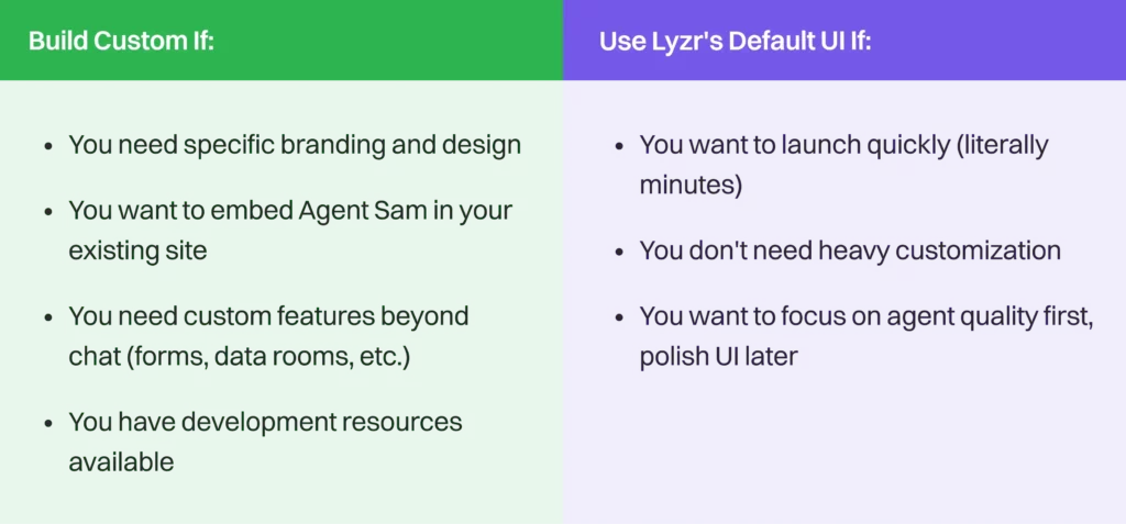 The Fundraising Agent Playbook 14 build custom if compressed