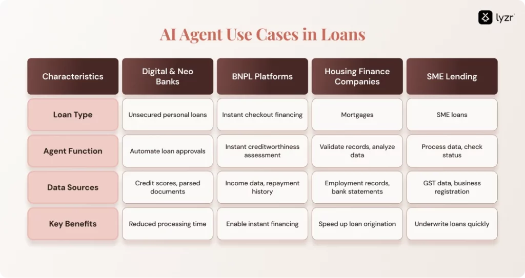 AI Agents for Loan Approval: Automating Credit Decisions 2 AI Agents for Loan Approval