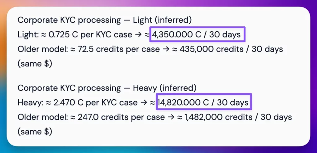 Lyzr Agent Credits 2 complex ownboarding