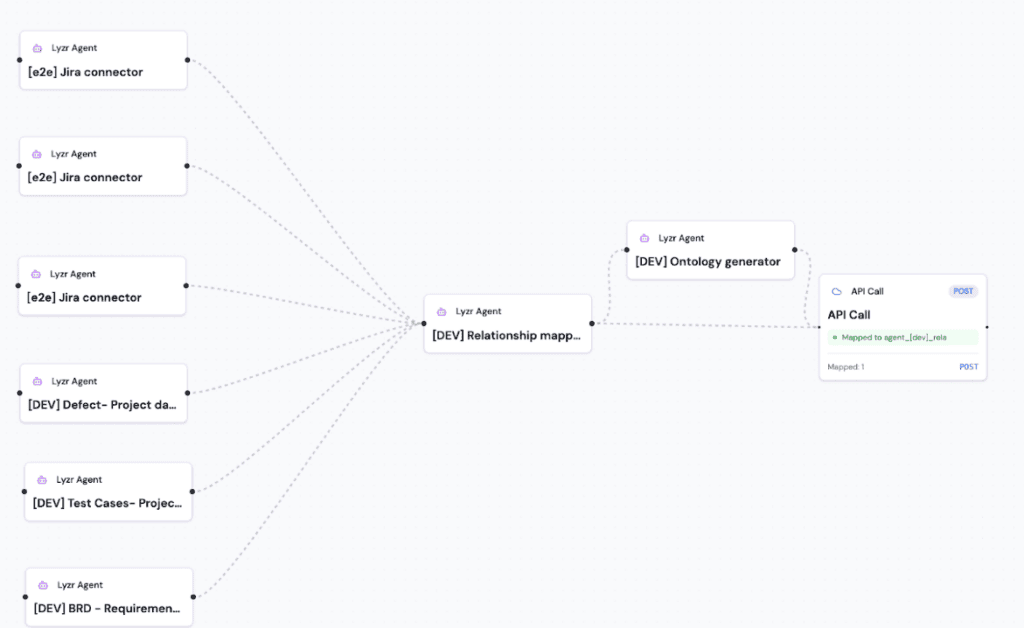 How Movate Built a Unified AI Pod for SDLC Automation with Lyzr 2 image 1