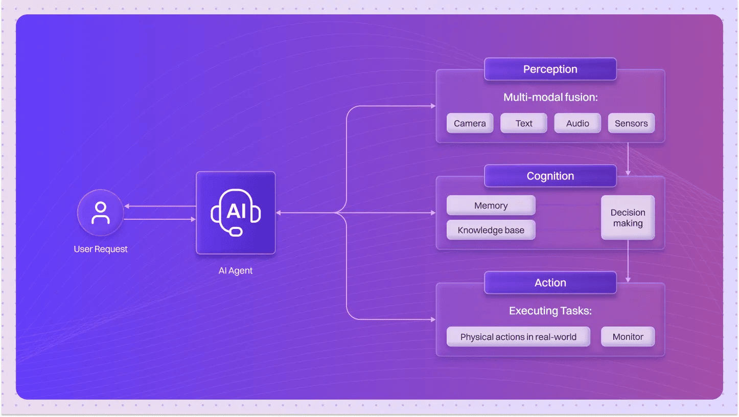 How to build Customer Onboarding Agent with Lyzr